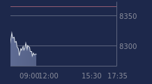 Graphique CAC-40 FR0003500008