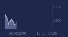 Graphique CAC-40 FR0003500008