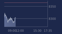 Graphique CAC-40 FR0003500008