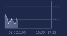 Graphique CAC-40 FR0003500008