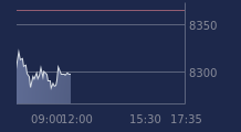 Graphique CAC-40 FR0003500008