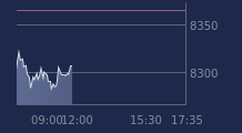 Graphique CAC-40 FR0003500008