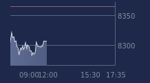 Graphique CAC-40 FR0003500008