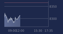 Graphique CAC-40 FR0003500008