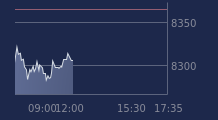 Graphique CAC-40 FR0003500008