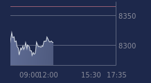 Graphique CAC-40 FR0003500008