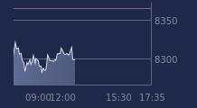 Graphique CAC-40 FR0003500008