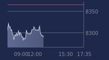 Graphique CAC-40 FR0003500008