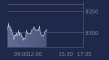Graphique CAC-40 FR0003500008