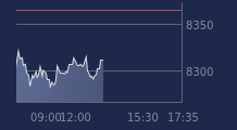 Graphique CAC-40 FR0003500008