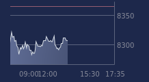 Graphique CAC-40 FR0003500008