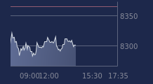Graphique CAC-40 FR0003500008