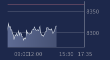 Graphique CAC-40 FR0003500008