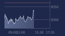 Graphique CAC-40 FR0003500008