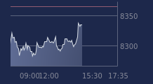 Graphique CAC-40 FR0003500008
