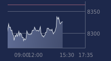 Graphique CAC-40 FR0003500008