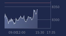 Graphique CAC-40 FR0003500008