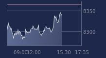 Graphique CAC-40 FR0003500008