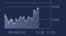 Graphique CAC-40 FR0003500008