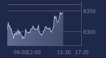 Graphique CAC-40 FR0003500008