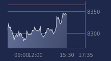 Graphique CAC-40 FR0003500008