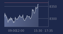 Graphique CAC-40 FR0003500008
