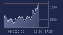 Graphique CAC-40 FR0003500008
