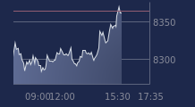 Graphique CAC-40 FR0003500008