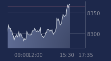 Graphique CAC-40 FR0003500008