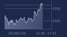 Graphique CAC-40 FR0003500008