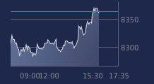Graphique CAC-40 FR0003500008
