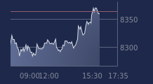 Graphique CAC-40 FR0003500008