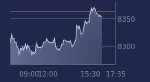 Graphique CAC-40 FR0003500008