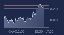 Graphique CAC-40 FR0003500008