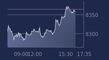 Graphique CAC-40 FR0003500008