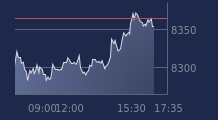 Graphique CAC-40 FR0003500008