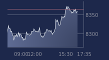 Graphique CAC-40 FR0003500008