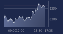 Graphique CAC-40 FR0003500008