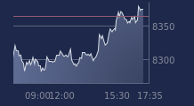 Graphique CAC-40 FR0003500008