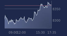 Graphique CAC-40 FR0003500008
