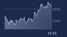 Graphique CAC-40 FR0003500008