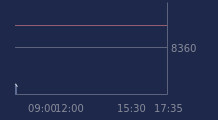 Graphique CAC-40 FR0003500008