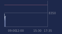 Graphique CAC-40 FR0003500008