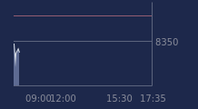 Graphique CAC-40 FR0003500008