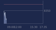 Graphique CAC-40 FR0003500008