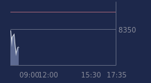 Graphique CAC-40 FR0003500008