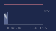 Graphique CAC-40 FR0003500008