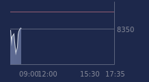 Graphique CAC-40 FR0003500008