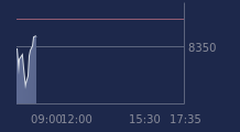 Graphique CAC-40 FR0003500008