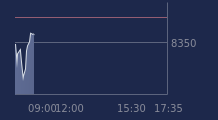 Graphique CAC-40 FR0003500008